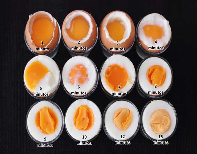 Receta de Cocer huevos; Tiempos de cocción
